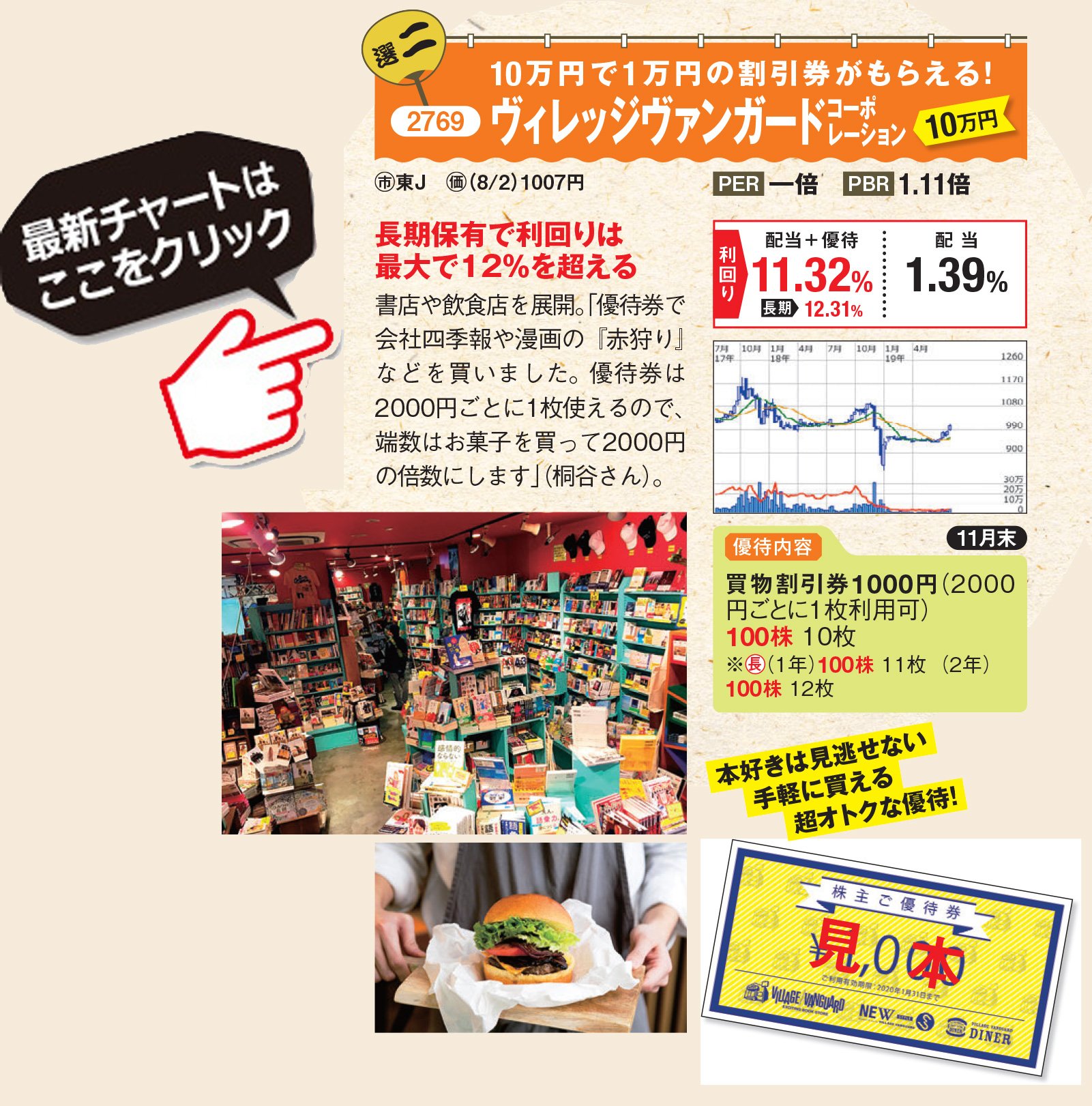 ヴィレッジヴァンガード 株主優待